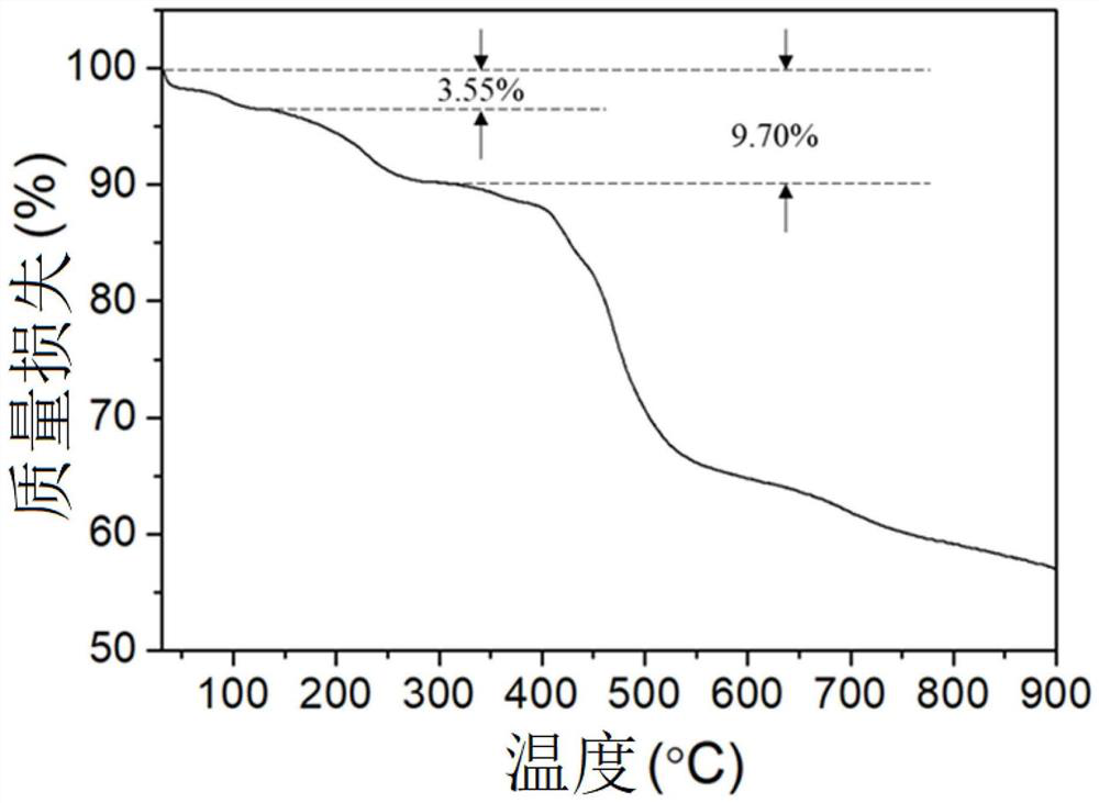 Metal organic hybrid lattice material and application thereof in irradiation source detection