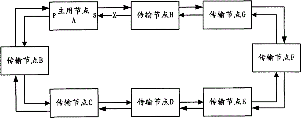 Method and system for realizing looped network uplink protection