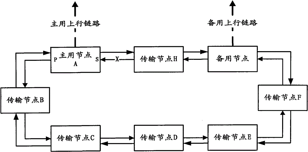 Method and system for realizing looped network uplink protection