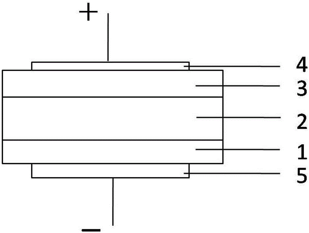 Preparation method of ultraviolet and visible coexisting electroluminescent device