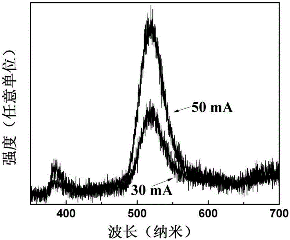 Preparation method of ultraviolet and visible coexisting electroluminescent device