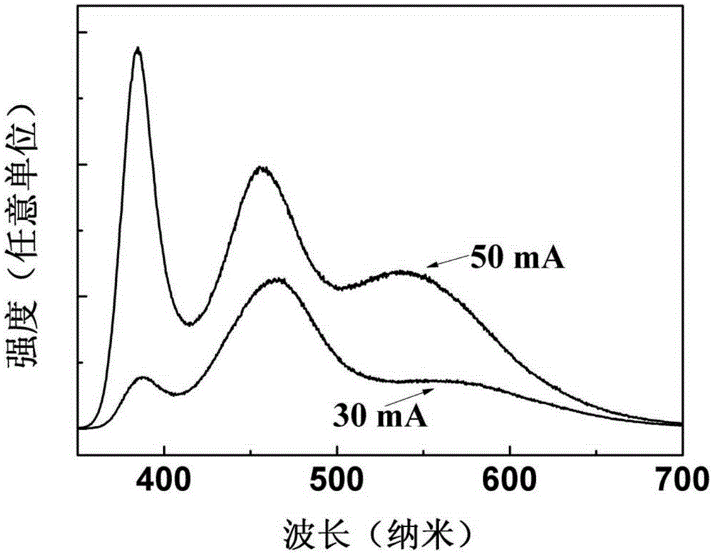 Preparation method of ultraviolet and visible coexisting electroluminescent device