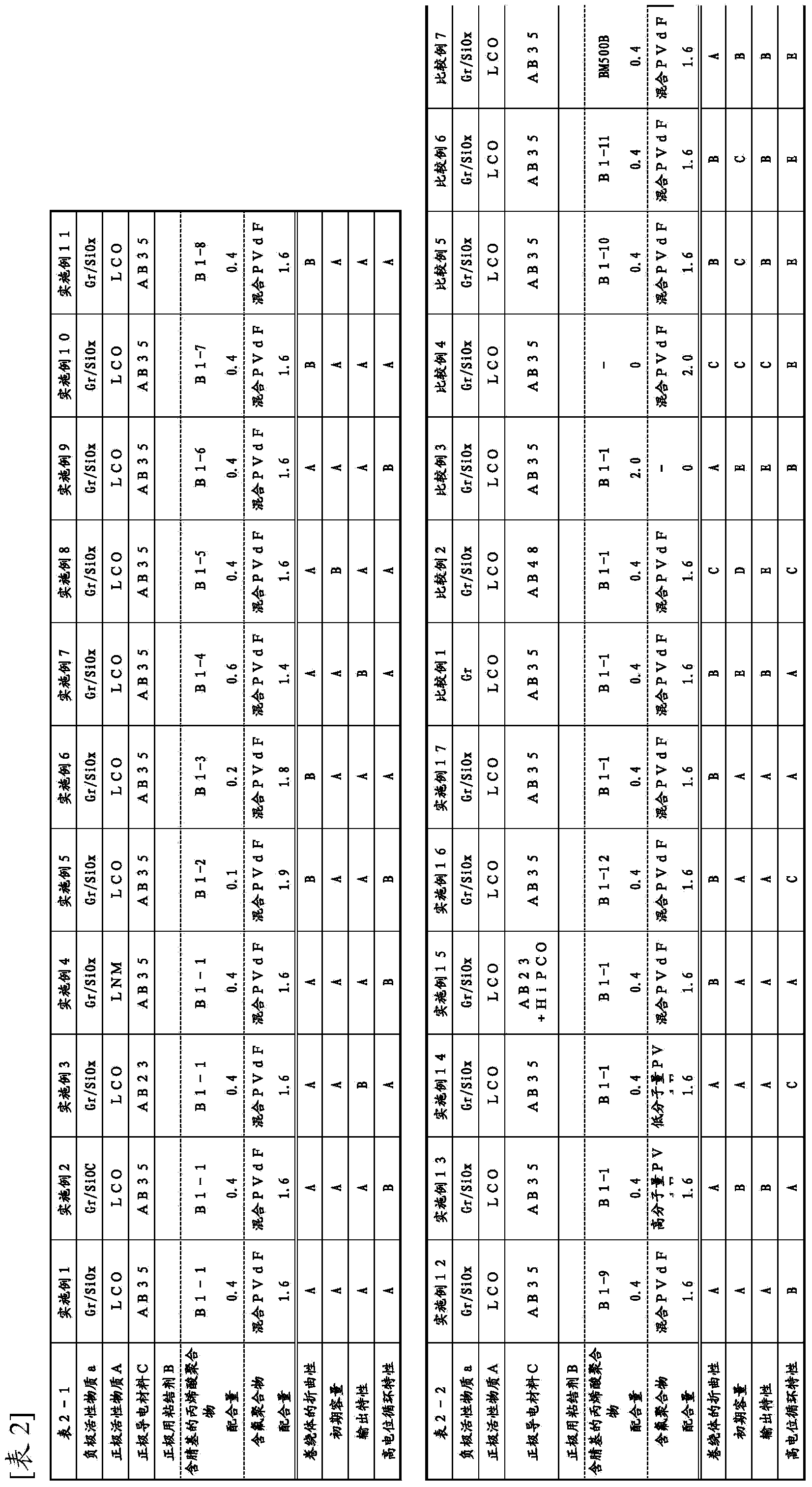 Lithium ion secondary battery