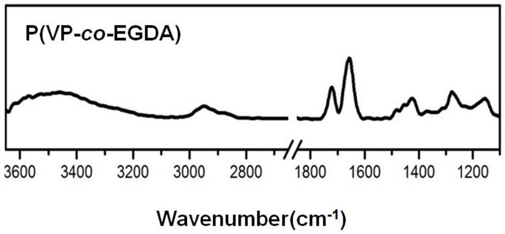 Method and application for preparing titanium nanotube iodine coating by chemical vapor deposition method