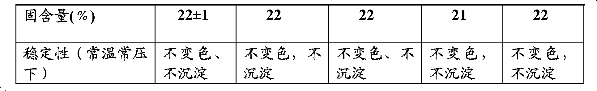 Oil coke-feeling treatment agent for synthetic leather and preparation method thereof