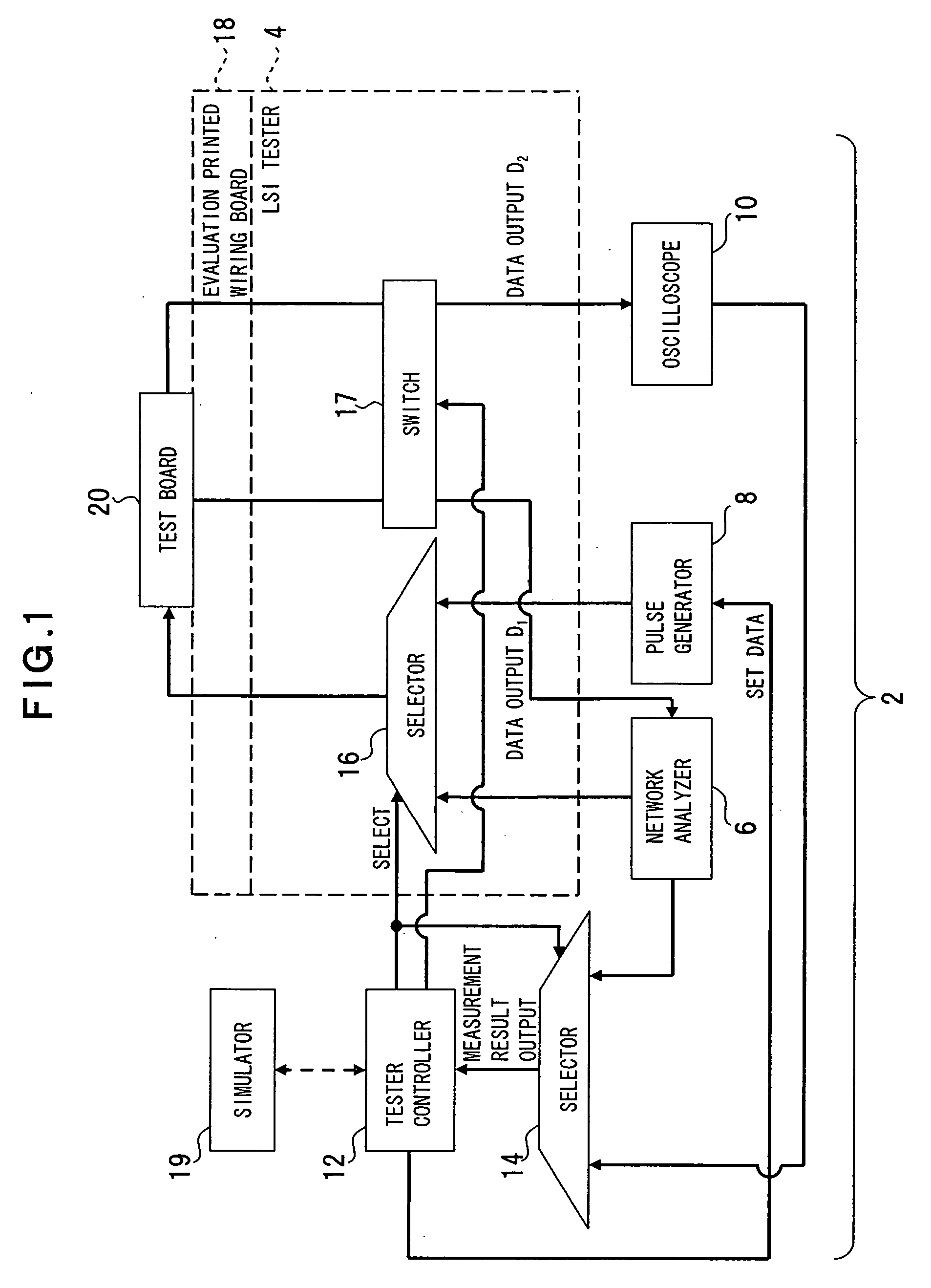 Apparatus, method and program for verification of transmission margin