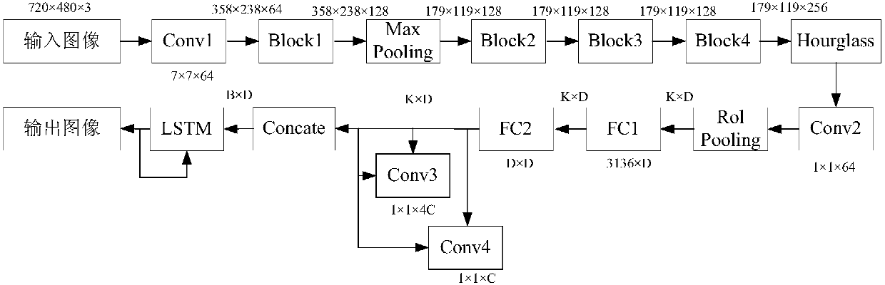 Image multi-subtitle automatic generation method based on multiscale hierarchical residual network