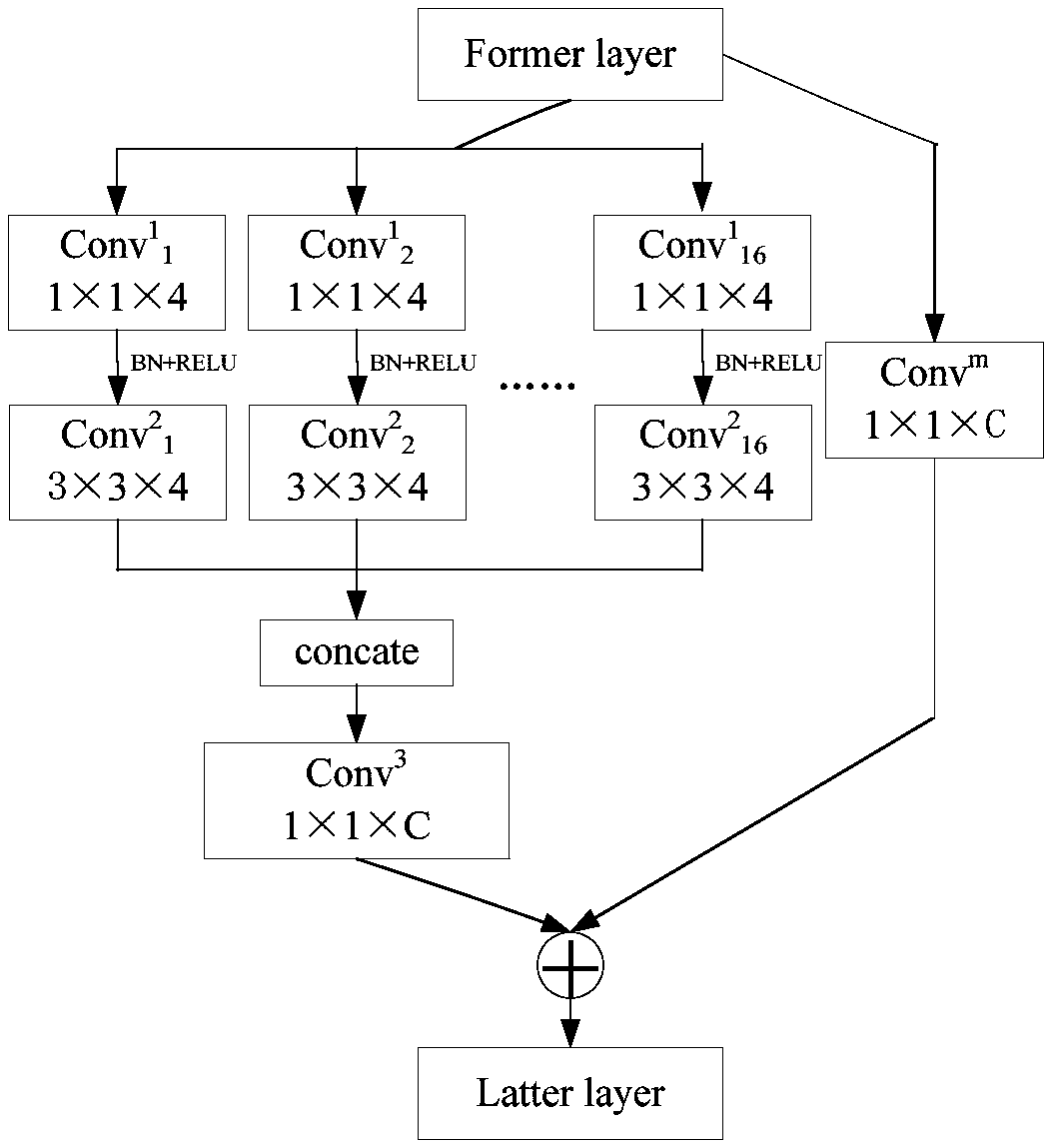 Image multi-subtitle automatic generation method based on multiscale hierarchical residual network