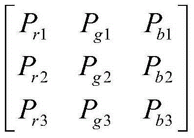 Pathological image color quality comprehensive evaluation method based on color separation