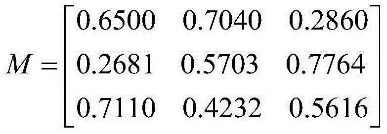 Pathological image color quality comprehensive evaluation method based on color separation