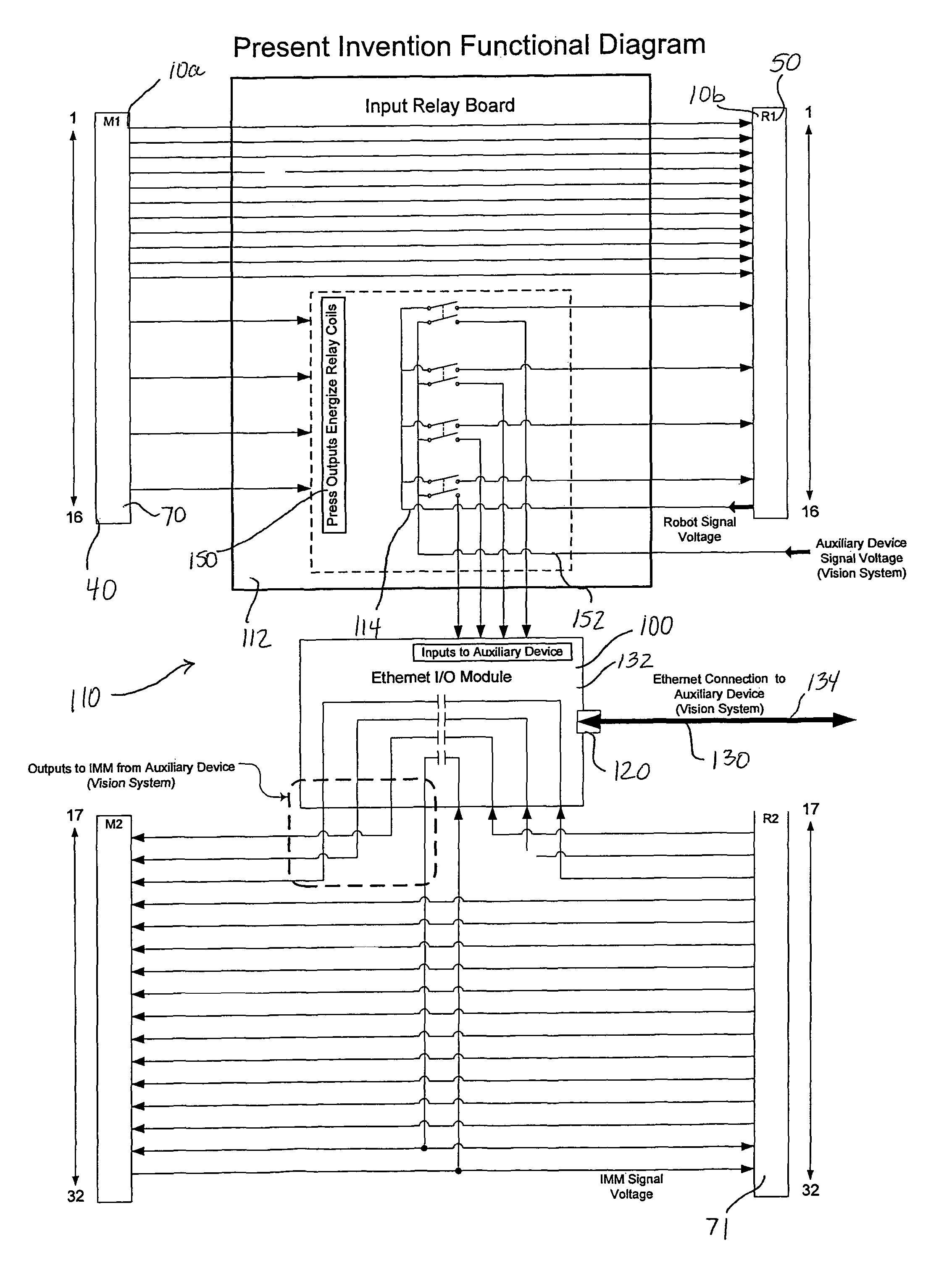 Auxiliary communication interface system and method thereof