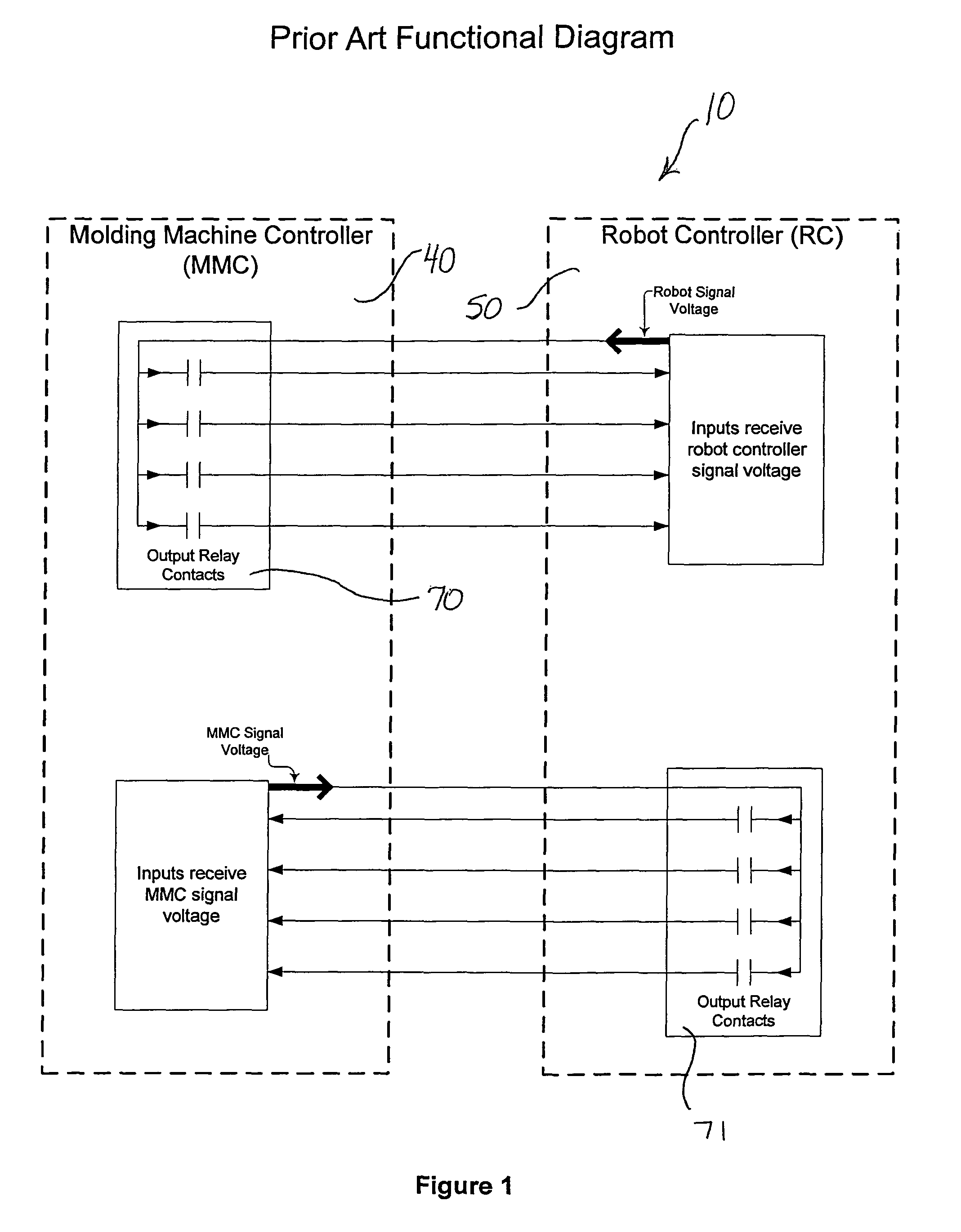 Auxiliary communication interface system and method thereof