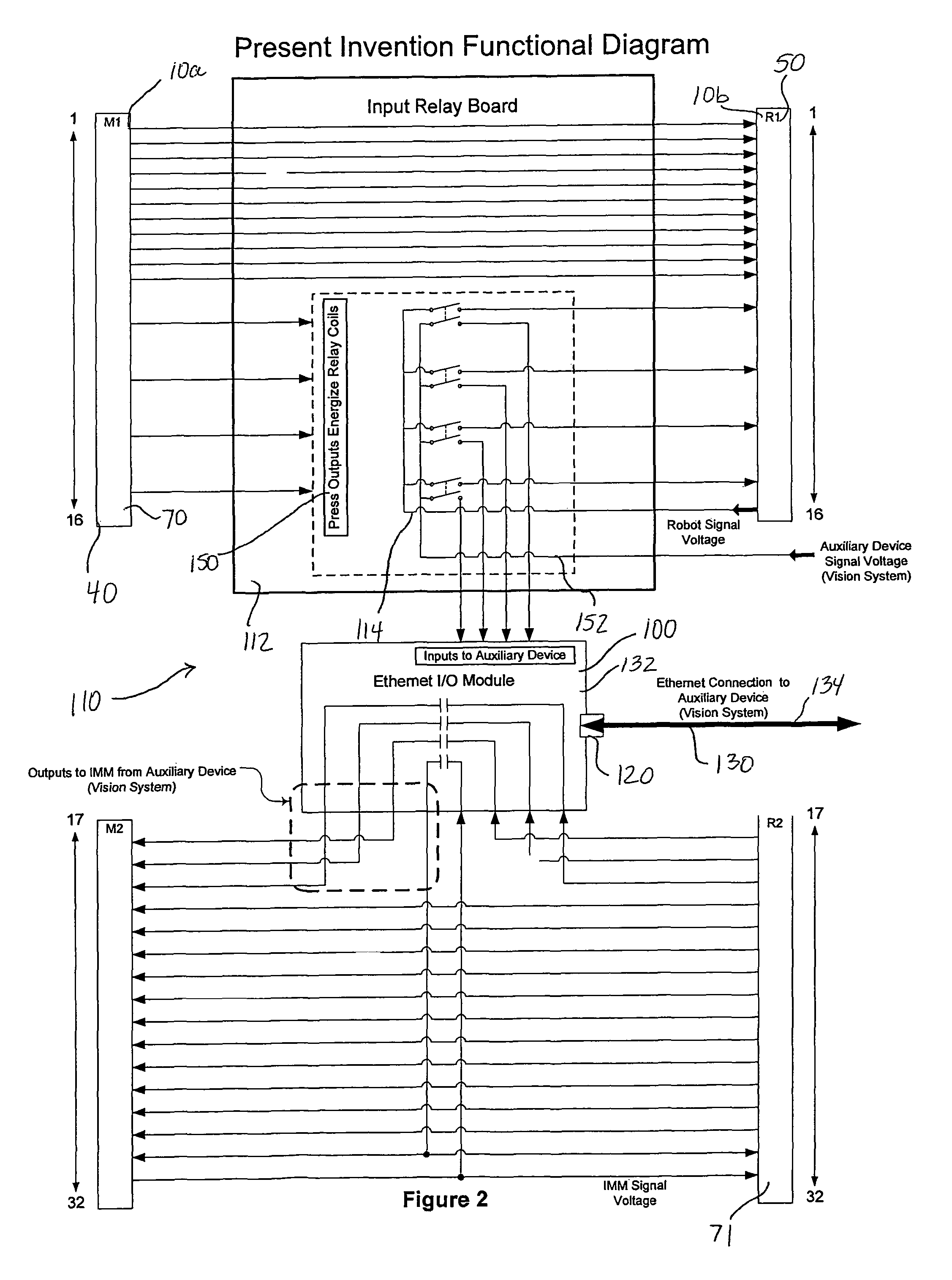 Auxiliary communication interface system and method thereof