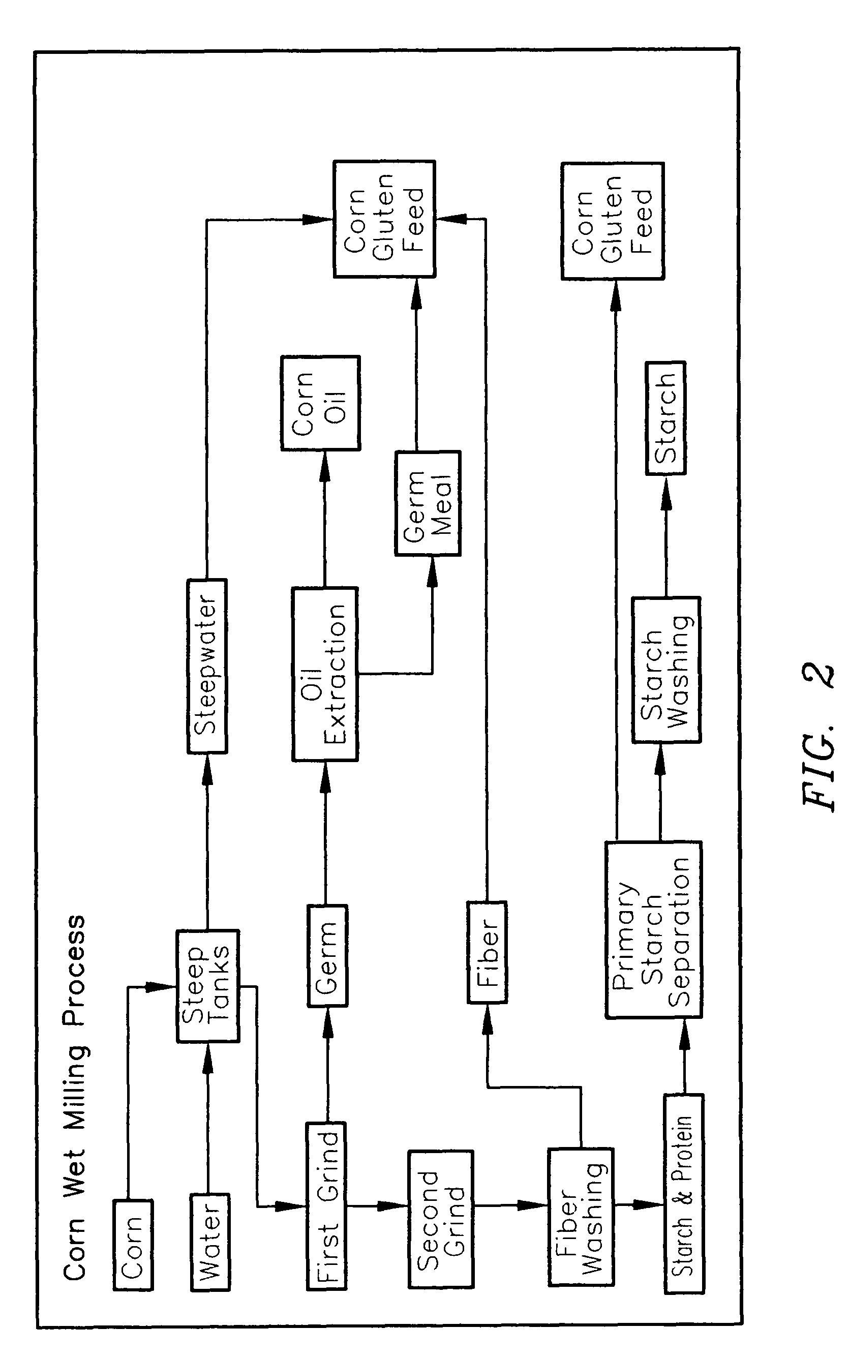 System and method for isolation of gluten as a co-product of ethanol production