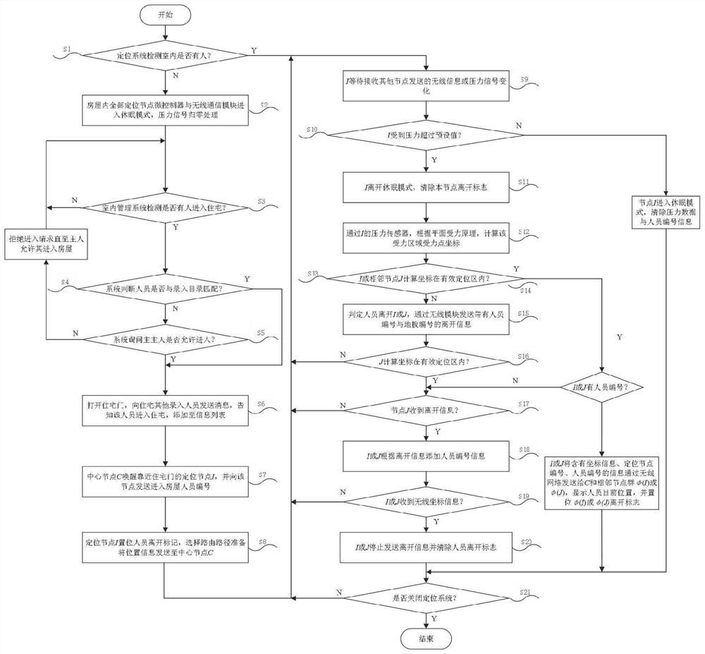 Indoor person marking and positioning method based on pressure sensing