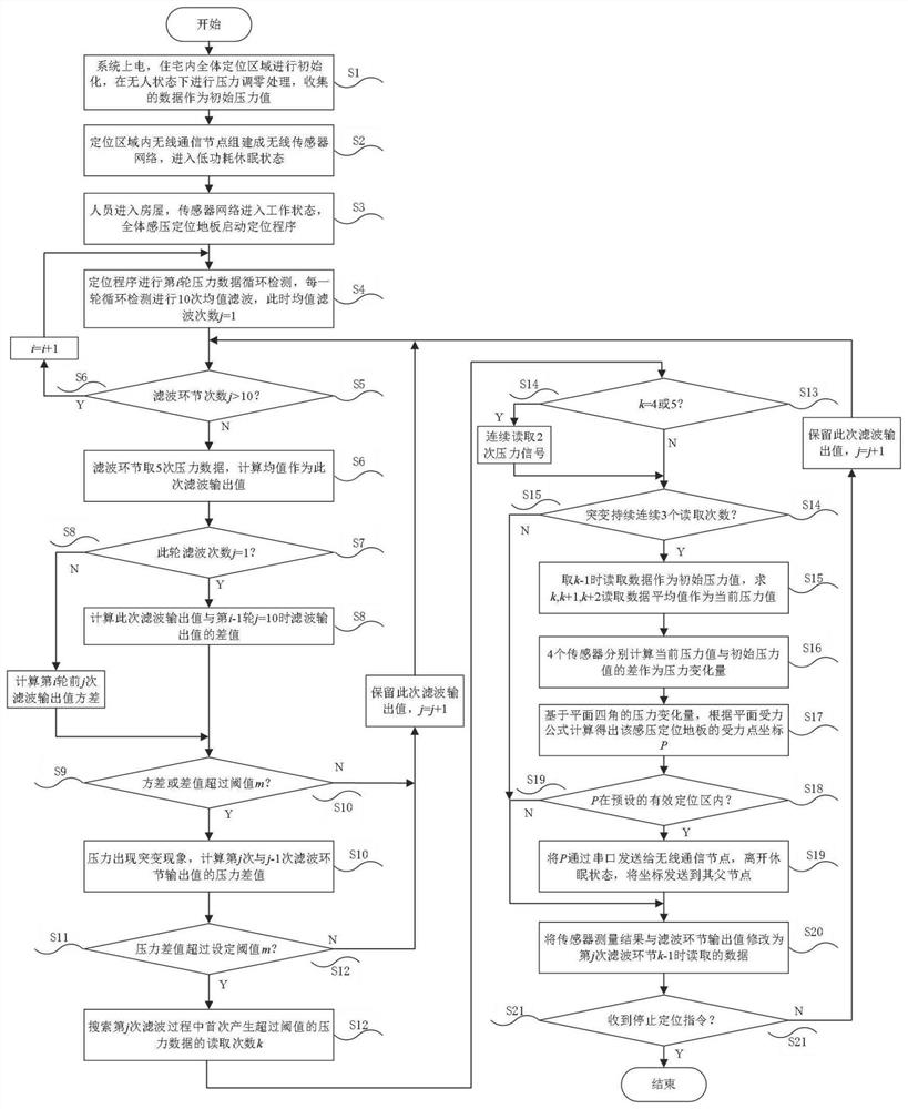 Indoor person marking and positioning method based on pressure sensing