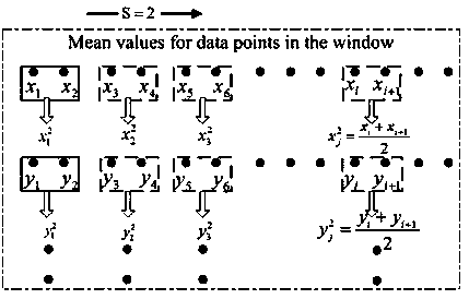 Coupling analysis method of multi-channel electroencephalogram based on multi-scale multi-variate transfer entropy