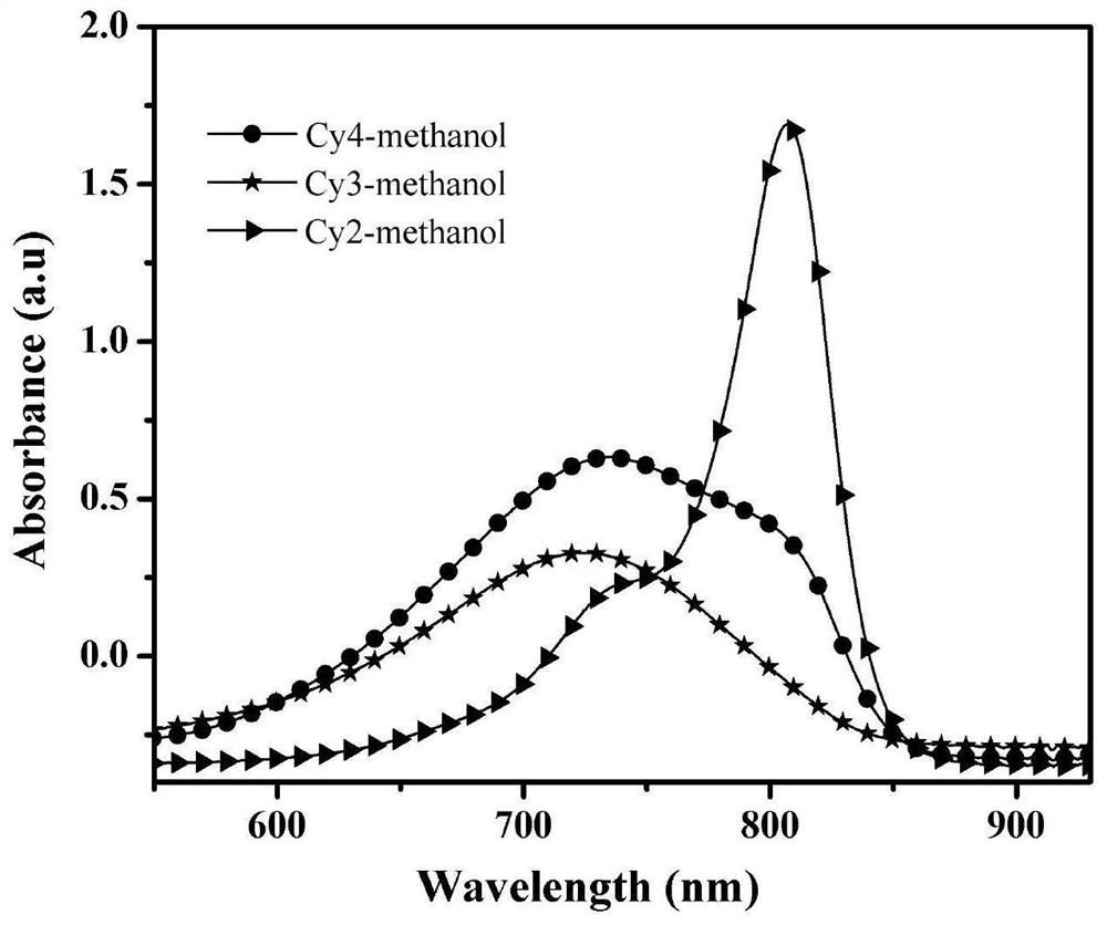 Heptamethine indocyanine dye as well as preparation method and application thereof