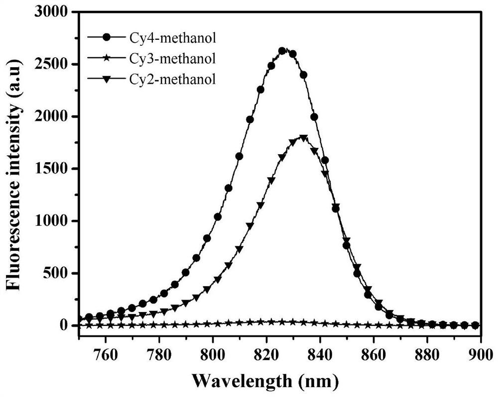 Heptamethine indocyanine dye as well as preparation method and application thereof