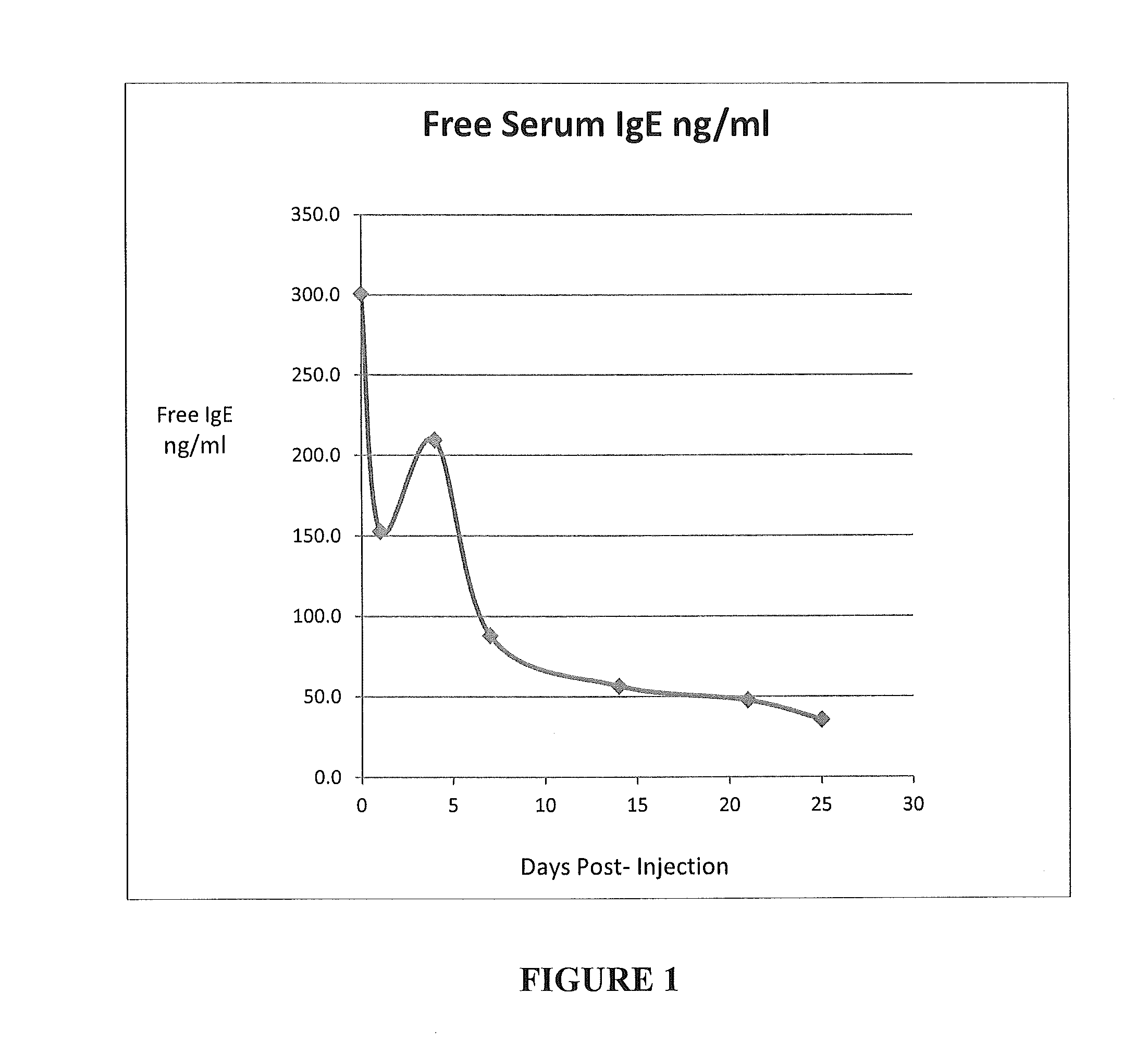 Treatment of allergic diseases with recombinant antibodies