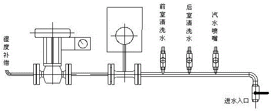 A control method for adjusting moisture content and temperature of tobacco leaves