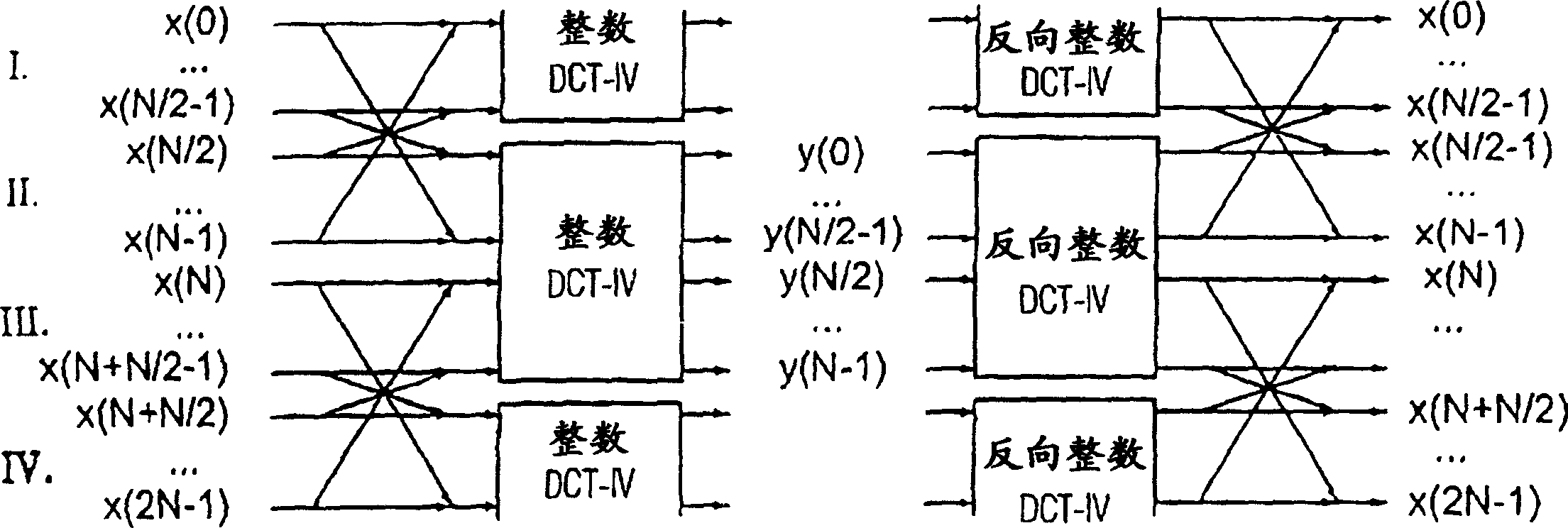 Device and method for encoding a time-discrete audio signal and method for decoding coded audio data