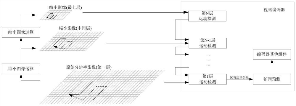 Motion detection system and method