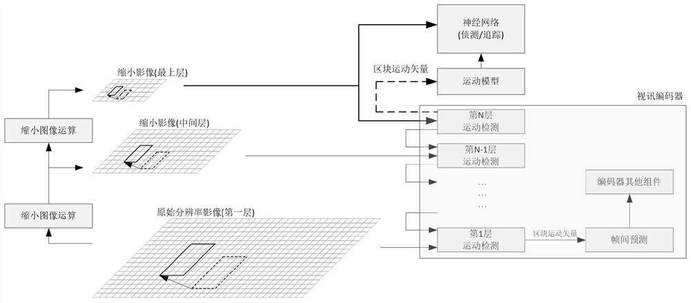 Motion detection system and method