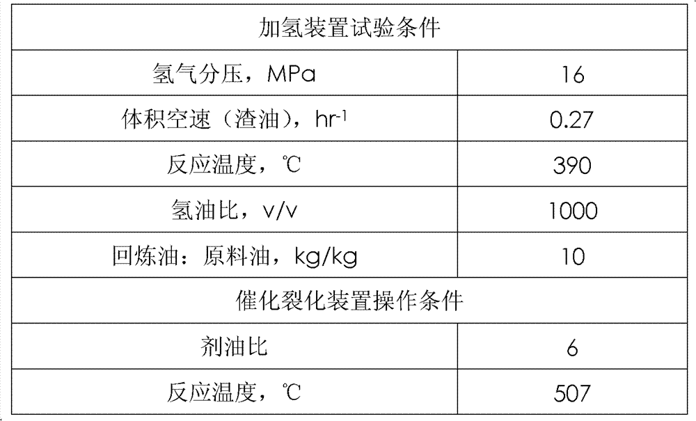 Residual oil hydrotreating process