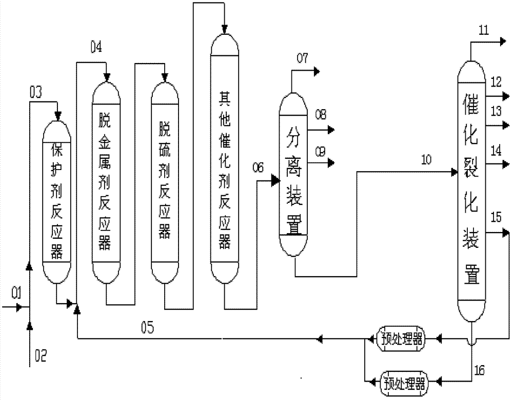 Residual oil hydrotreating process