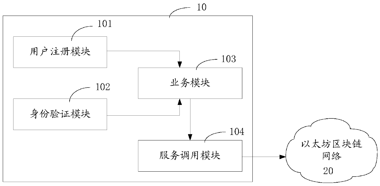 Method for providing financial service application