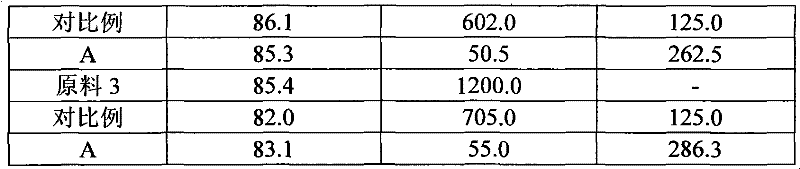 Gasoline desulfurization adsorbent and preparation and application thereof