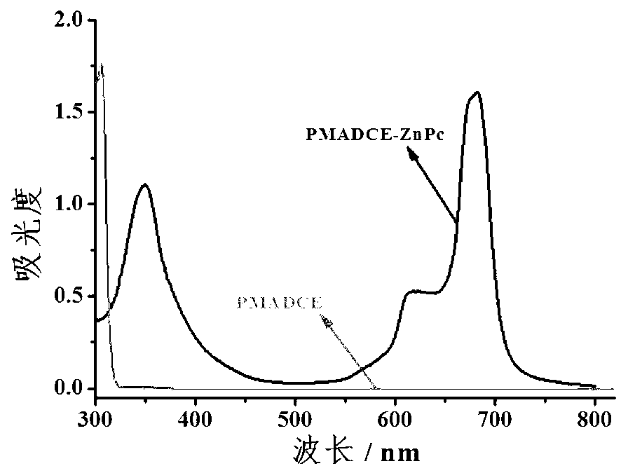 Copolymer containing zinc-phthalocyanine group on side chain and preparation method thereof