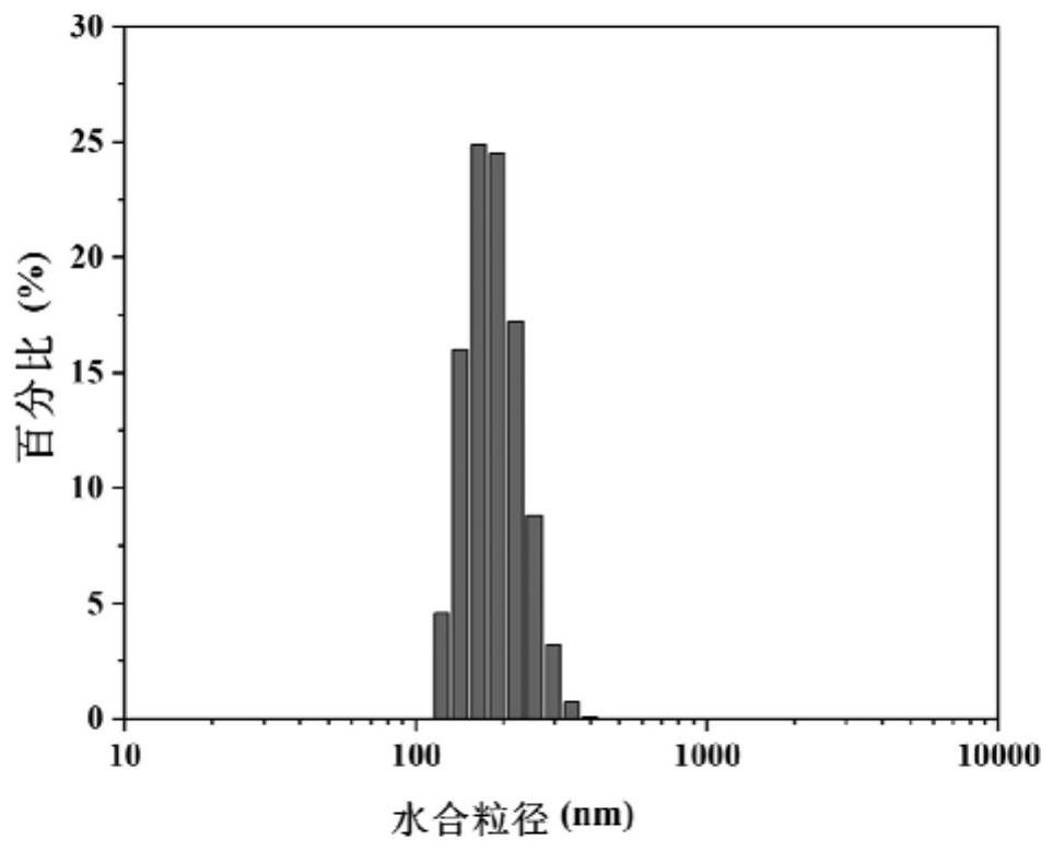 An antibacterial metal nanoenzyme oa-mno  <sub>2</sub> The preparation method and application of