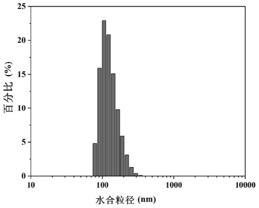 An antibacterial metal nanoenzyme oa-mno  <sub>2</sub> The preparation method and application of