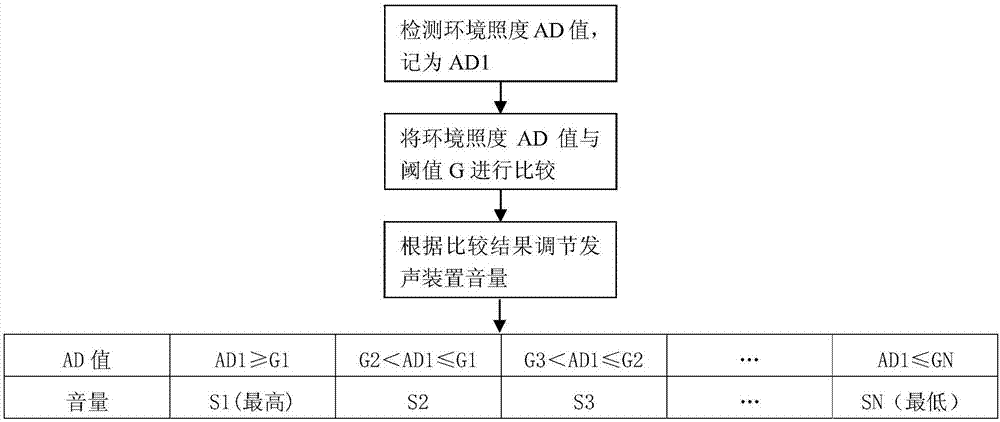 Volume control method for air conditioner sound production device