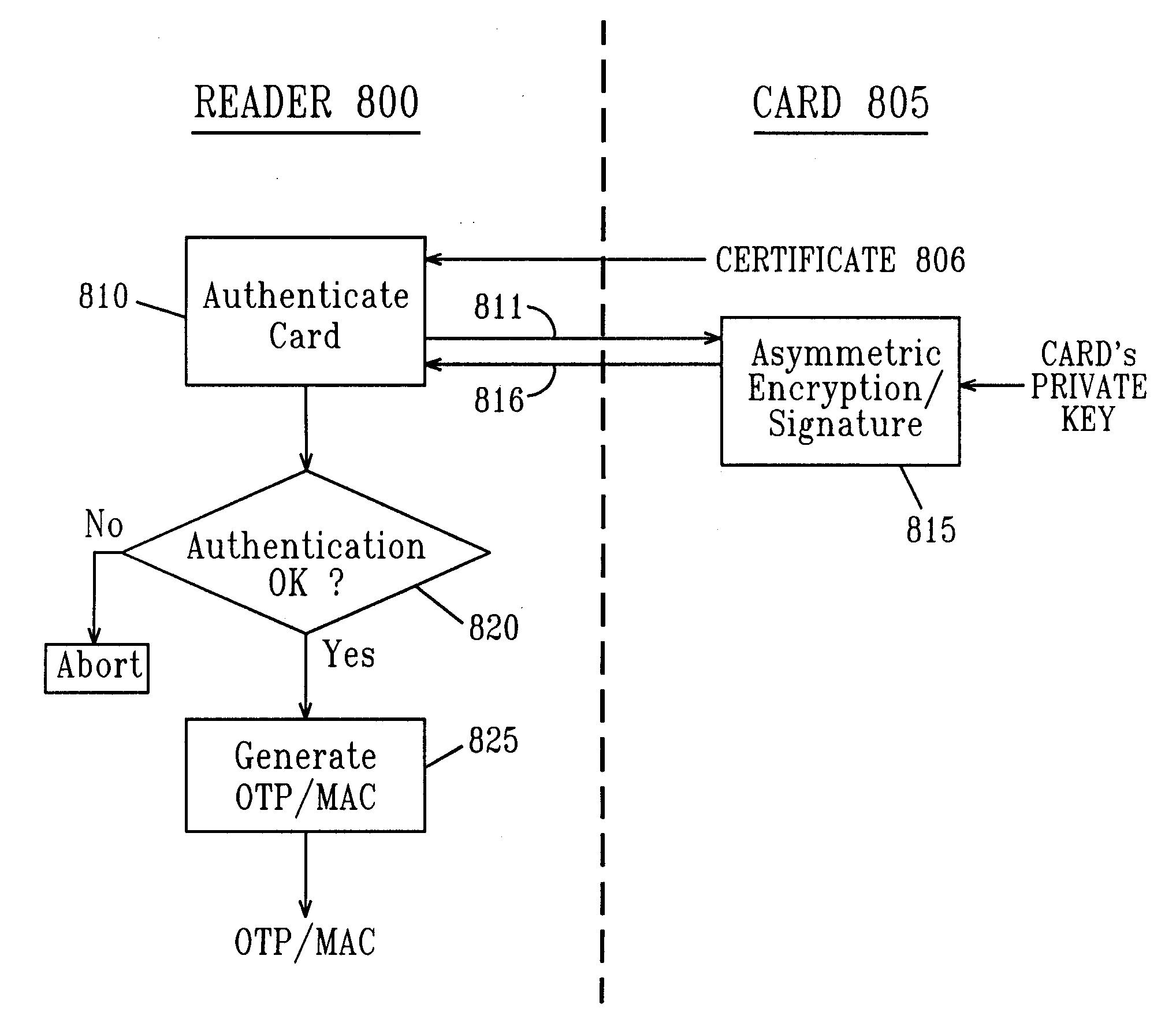 Remote authentication and transaction signatures