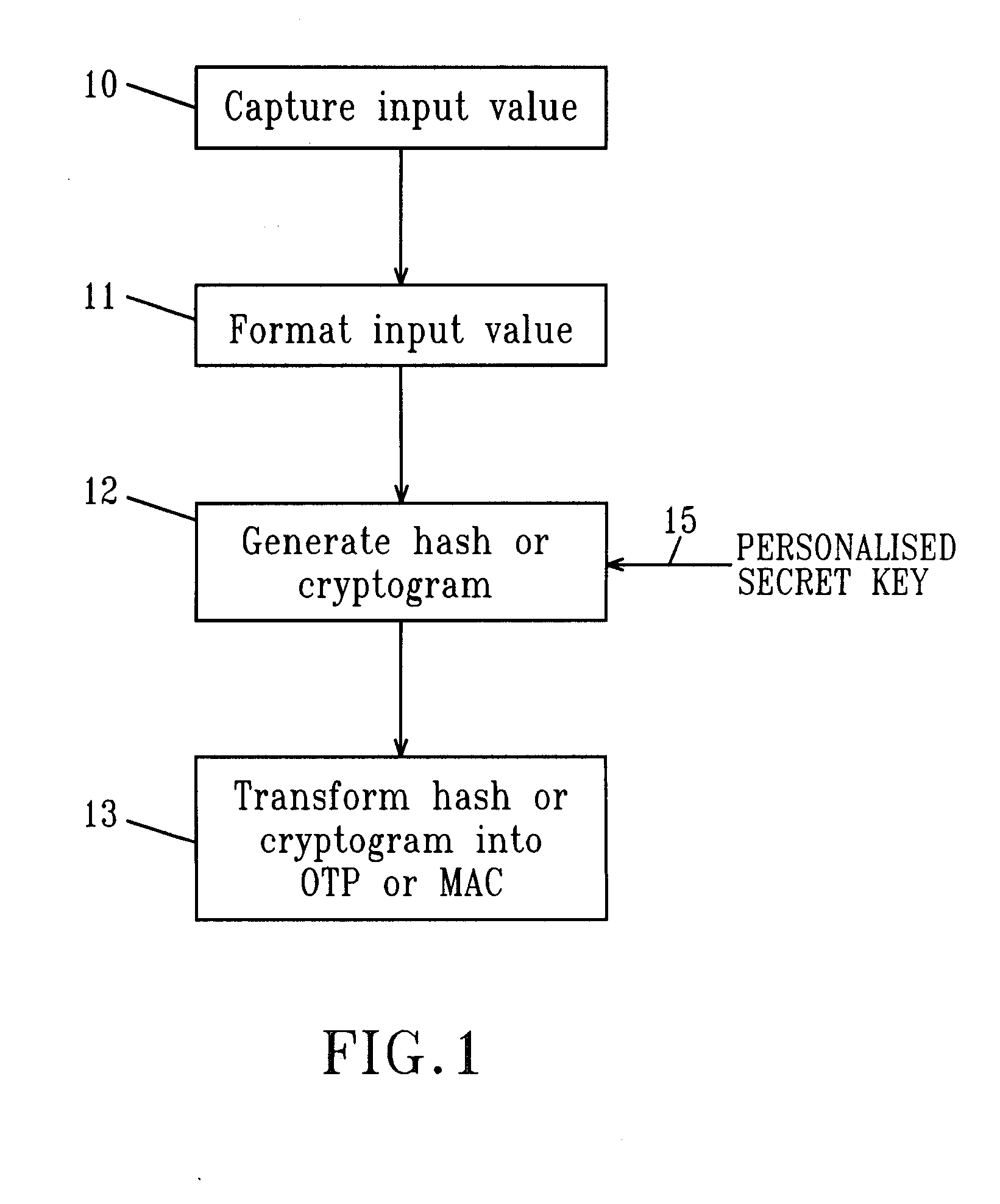 Remote authentication and transaction signatures