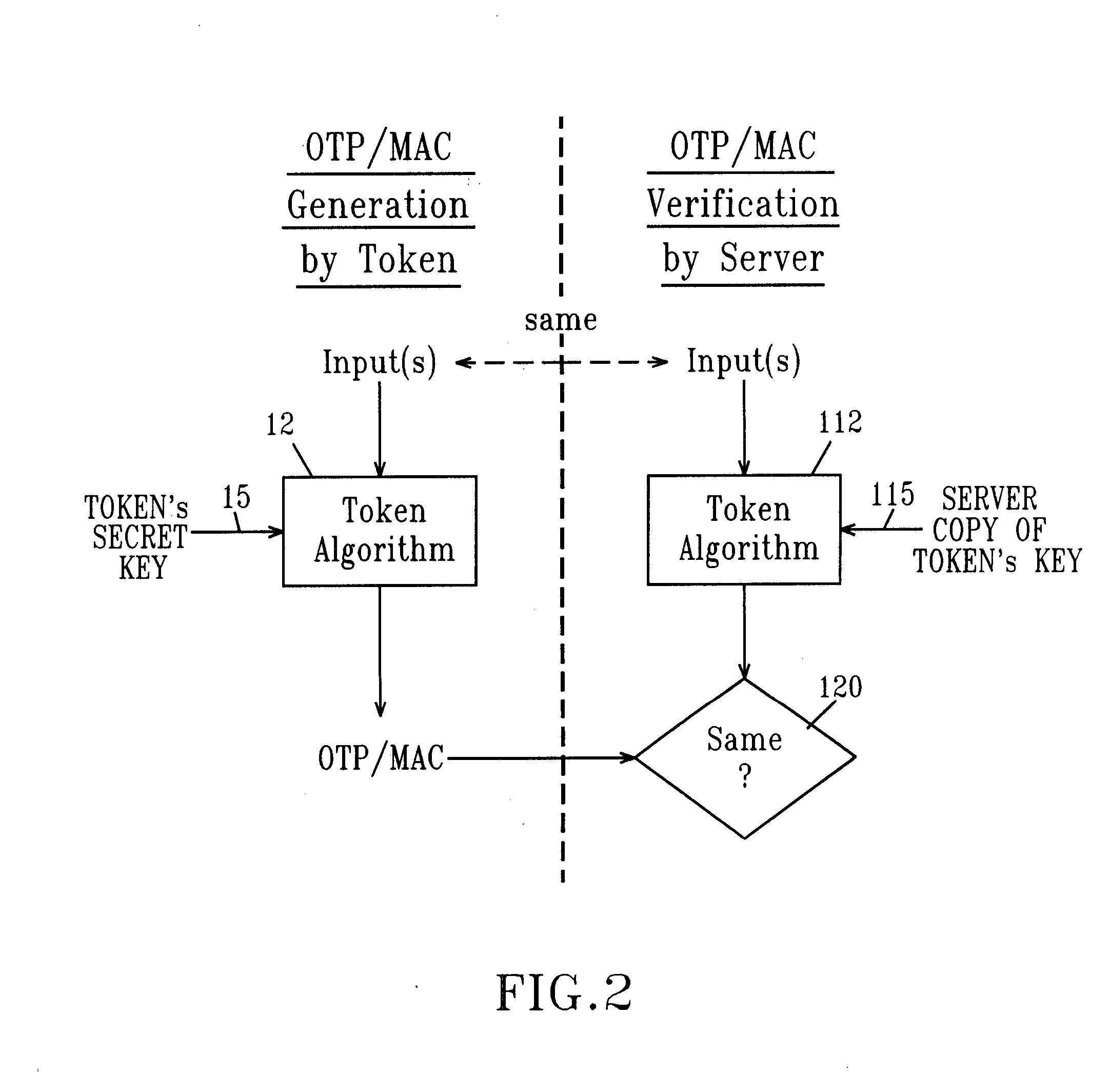 Remote authentication and transaction signatures