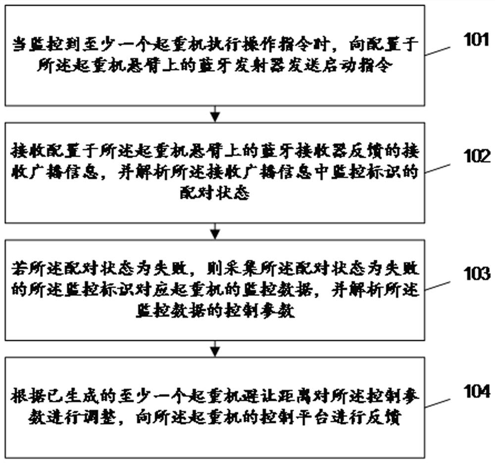 Method and system for processing crane monitoring data