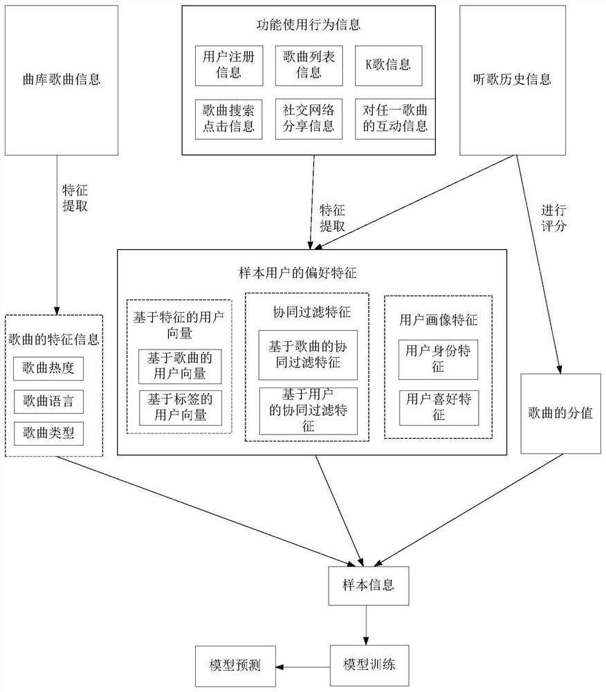 Network resource recommendation method, device, electronic device, server and storage medium