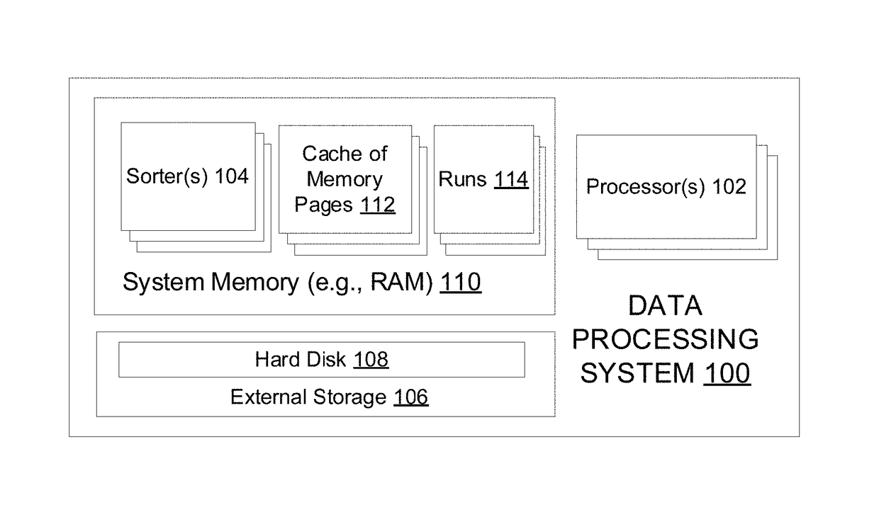 Optimized sorting of variable-length records