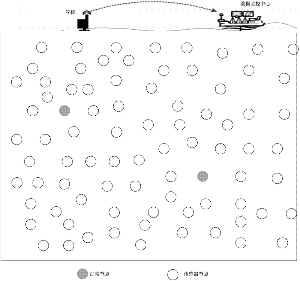 Underwater sensor network routing method for cavity sensing