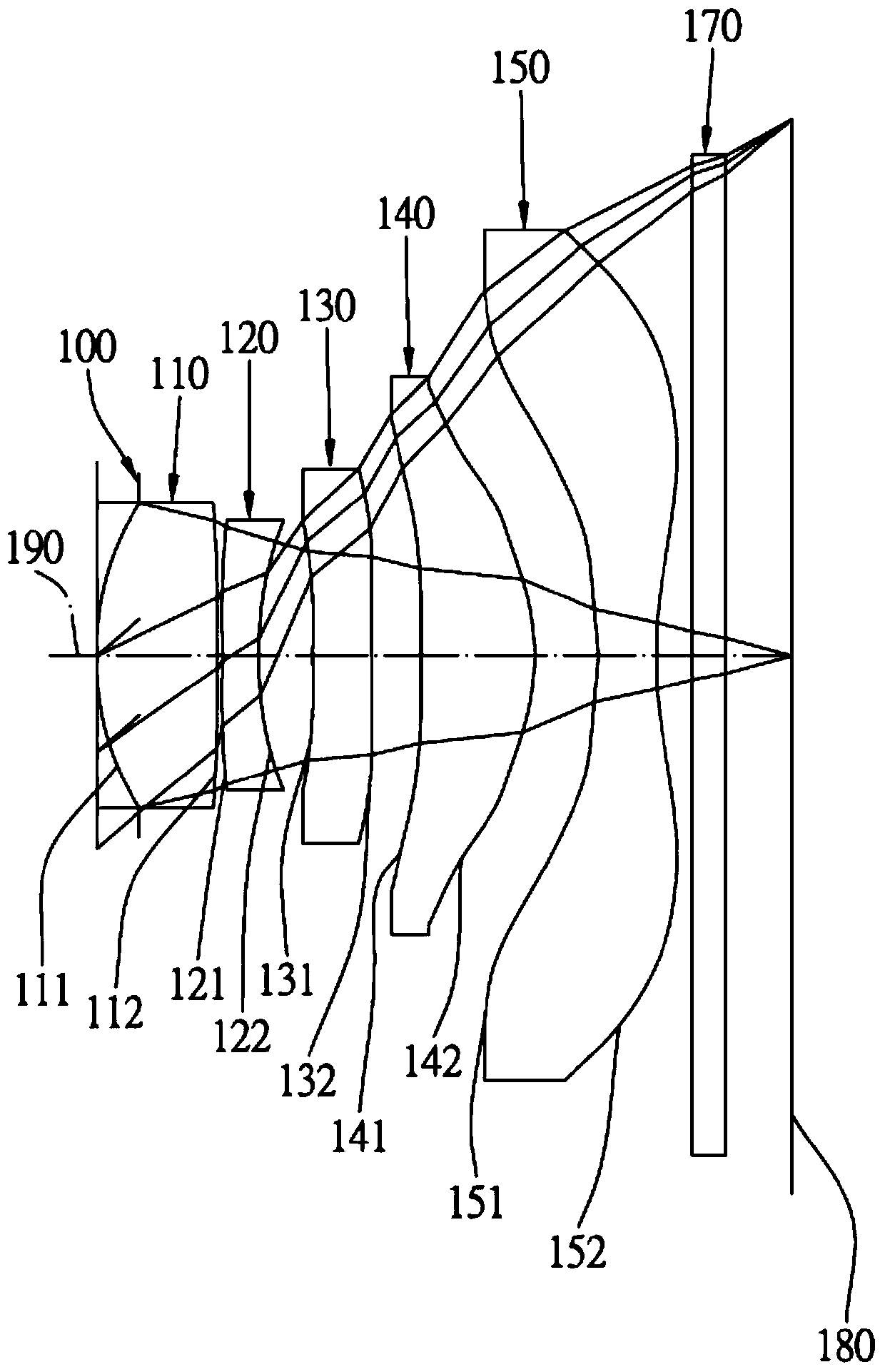 Imaging lens group