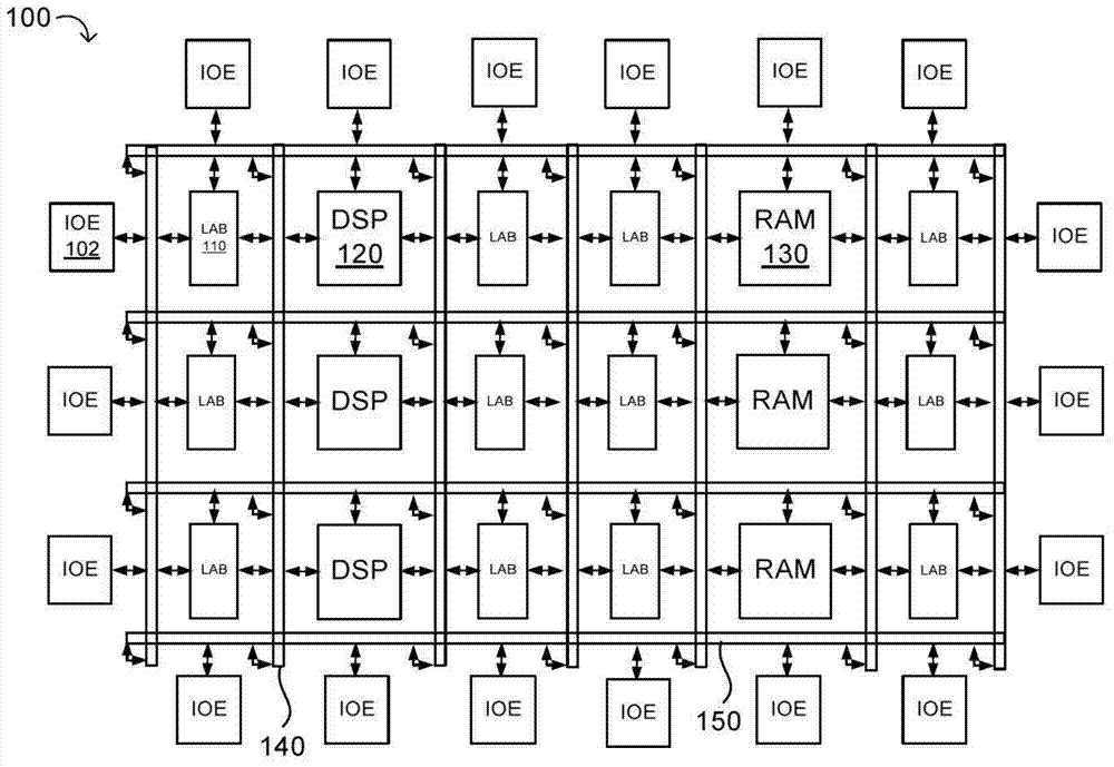 Clocking for Pipelined Routing