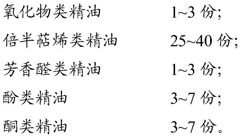 Intestine and stomach conditioning essential oil and preparation method thereof