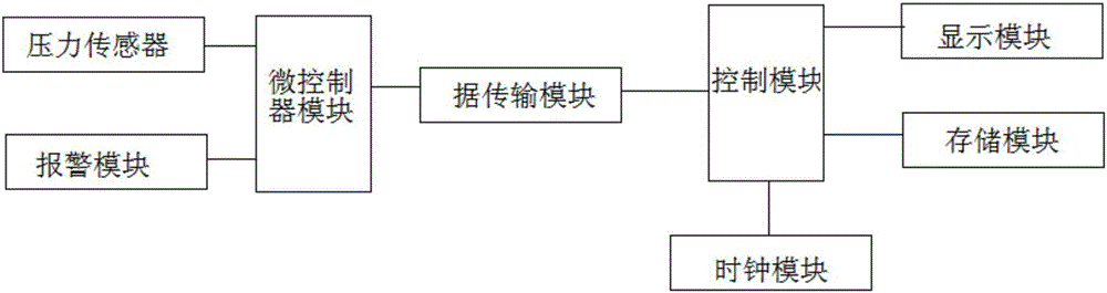 Vehicle axle load quality dynamic monitoring system