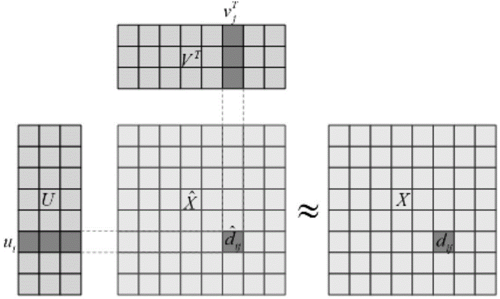 Network distance prediction algorithm aiming for nodes in mobile network