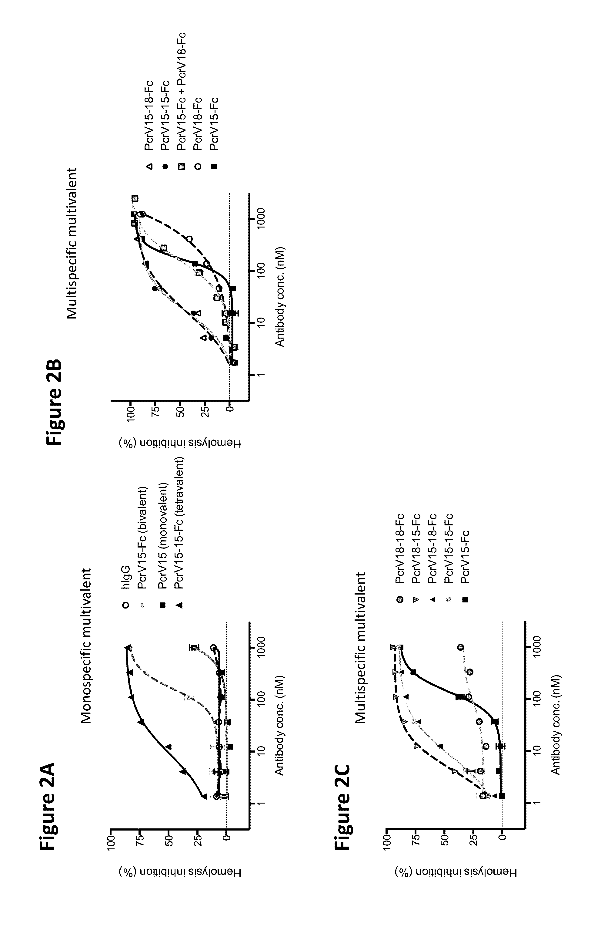 Type iii secretion system targeting molecules