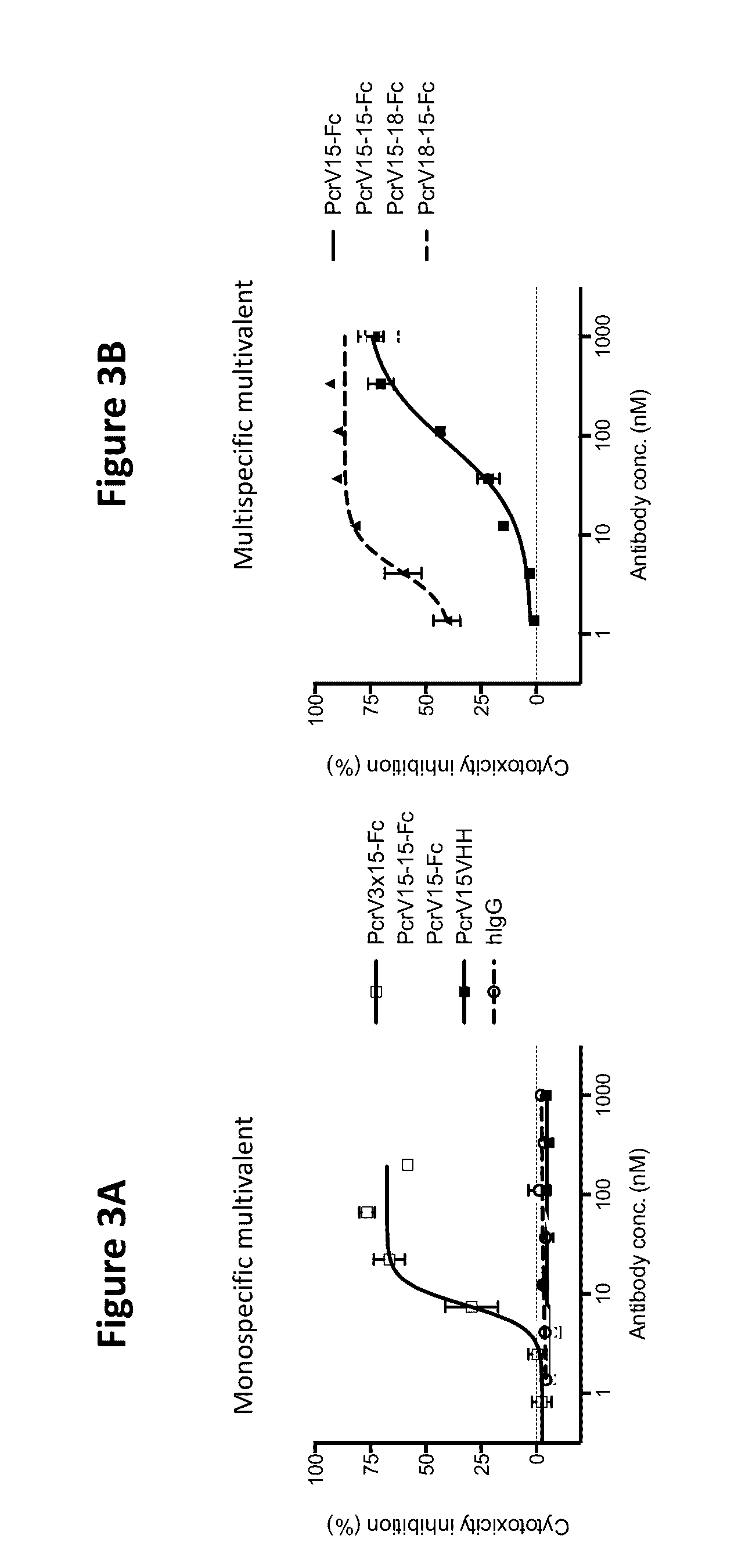 Type iii secretion system targeting molecules